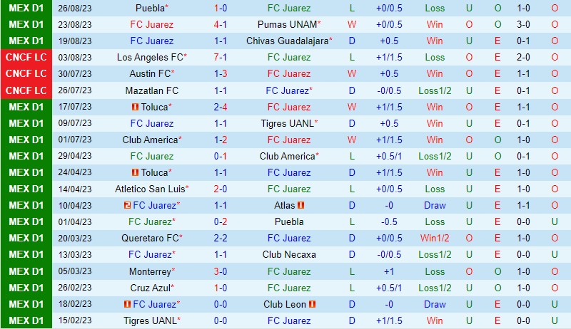 Nhận định Juarez vs Mazatlan 8h06 ngày 29 (VĐQG Mexico) 2
