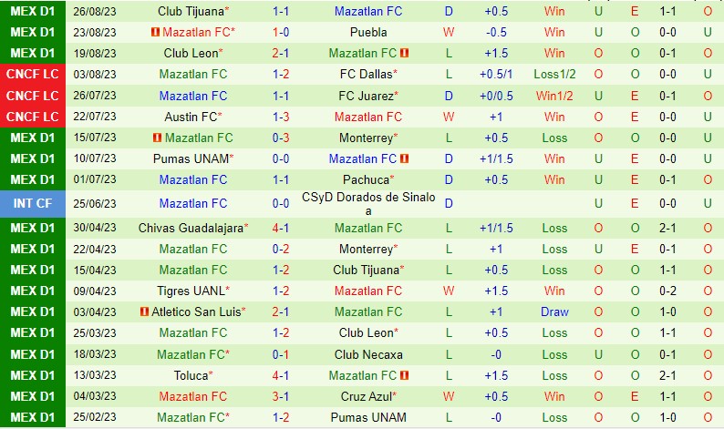Nhận định Juarez vs Mazatlan 8h06 ngày 29 (VĐQG Mexico) 3