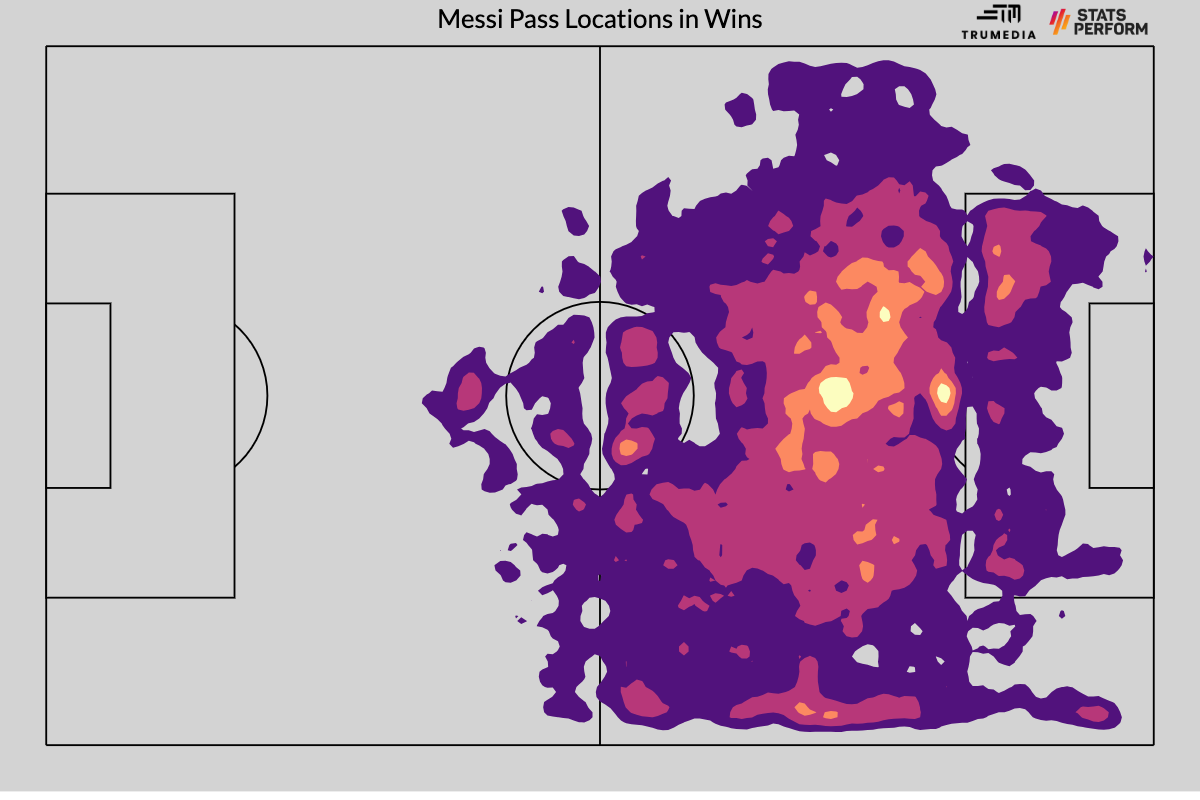 Liệu có cách nào để phần còn lại của MLS khiến Messi phải tắt điện 1 Liệu có cách nào để phần còn lại của MLS khiến Messi phải tắt điện 1