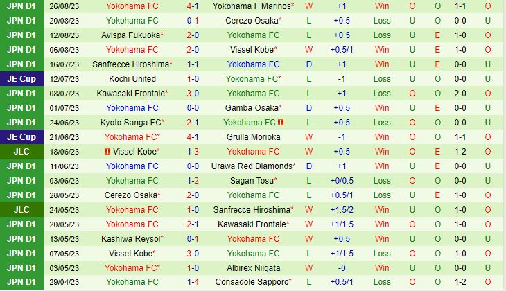 Nhận định Nagoya Grampus Eight vs Yokohama FC 16h00 ngày 29 (VĐQG Nhật Bản 2023) 3