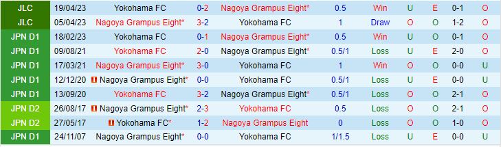 Nhận định Nagoya Grampus Eight vs Yokohama FC 16h00 ngày 29 (VĐQG Nhật Bản 2023) 1