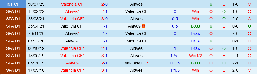 Alaves vs Valencia Alaves vs Valencia
