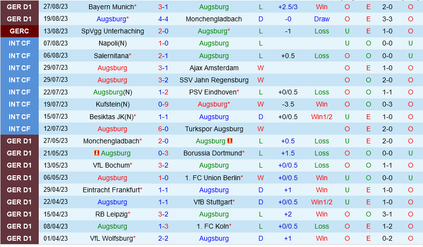 Augsburg vs Bochum