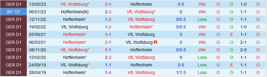 Hoffenheim vs Wolfsburg Hoffenheim vs Wolfsburg