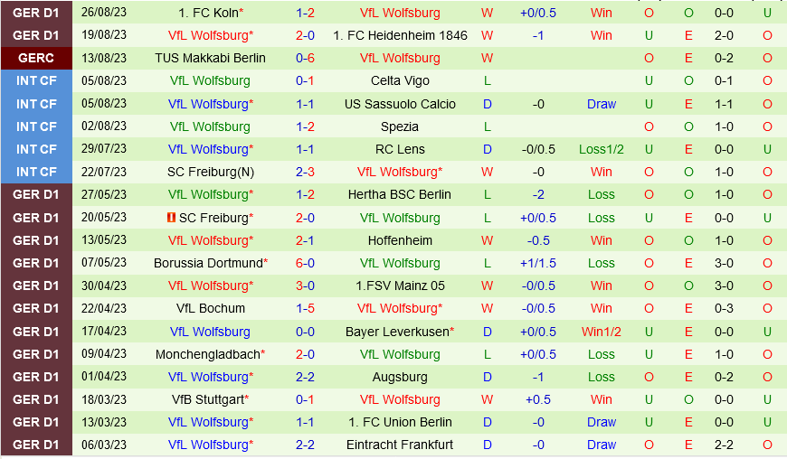 Hoffenheim vs Wolfsburg Hoffenheim vs Wolfsburg