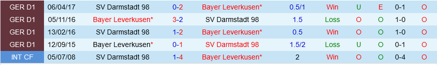 Leverkusen vs Darmstadt