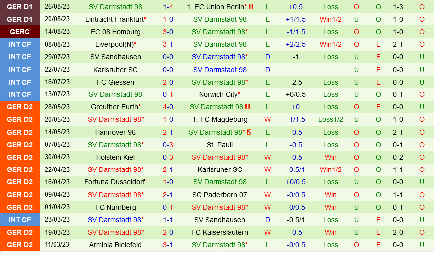 Leverkusen vs Darmstadt