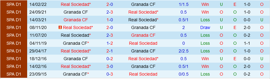 Sociedad vs Granada