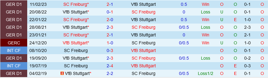 Stuttgart vs Freiburg