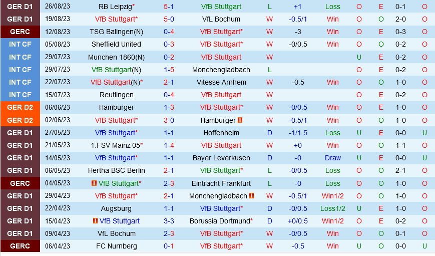 Stuttgart vs Freiburg