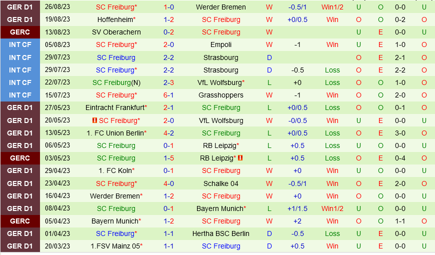 Stuttgart vs Freiburg