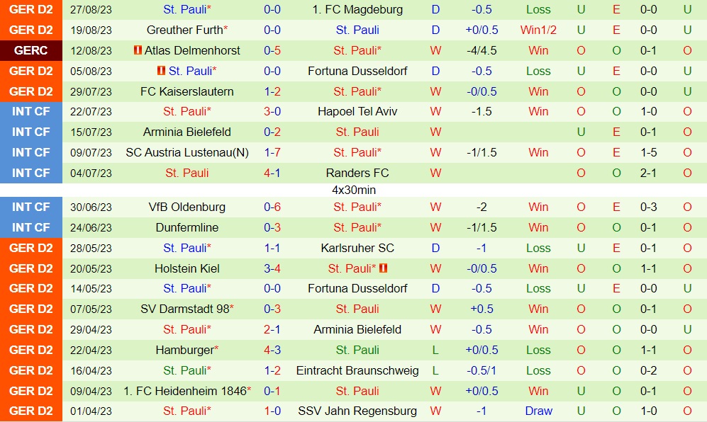 Nhận định Braunschweig vs StPauli 23h30 ngày 19 (Hạng 2 Đức 202324) 2