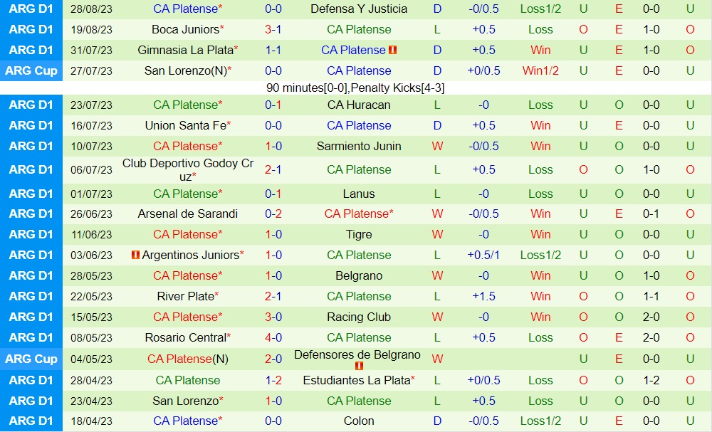 Nhận định Central Cordoba vs Platense 7h00 ngày 29 (Cúp Liên đoàn Argentina 2023) 2