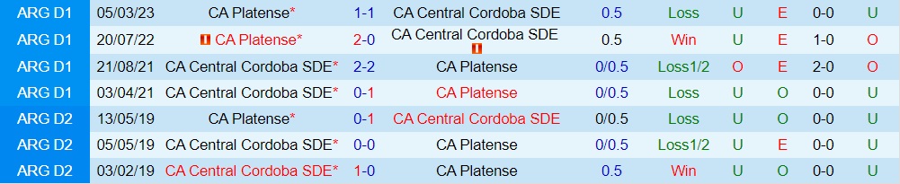 Nhận định Central Cordoba vs Platense 7h00 ngày 29 (Cúp Liên đoàn Argentina 2023) 3