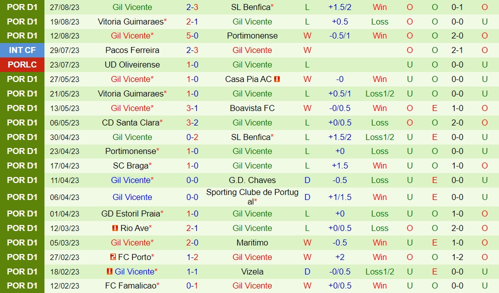 Nhận định Vizela vs Gil Vicente 2h15 ngày 29 (VĐQG Bồ Đào Nha 202324) 2 Nhận định Vizela vs Gil Vicente 2h15 ngày 29 (VĐQG Bồ Đào Nha 202324) 2