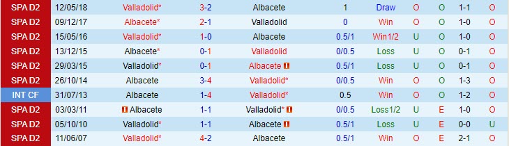 Nhận định Albacete vs Valladolid 2h30 ngày 0209 (Hạng 2 Tây Ban Nha 202324) 1