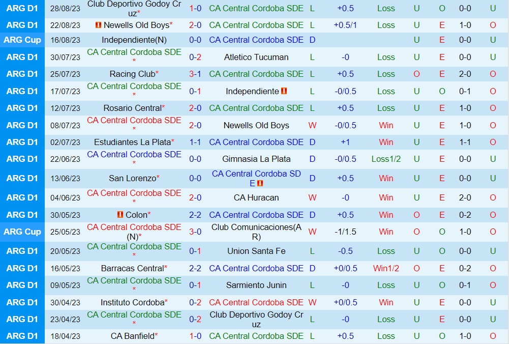 Nhận định Central Cordoba vs Platense 7h00 ngày 29 (Cúp Liên đoàn Argentina 2023) 1