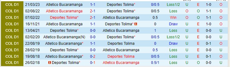 Nhận định Deportes Tolima vs Bucaramanga 08h10 ngày 29 (VĐQG Colombia 2023) 1