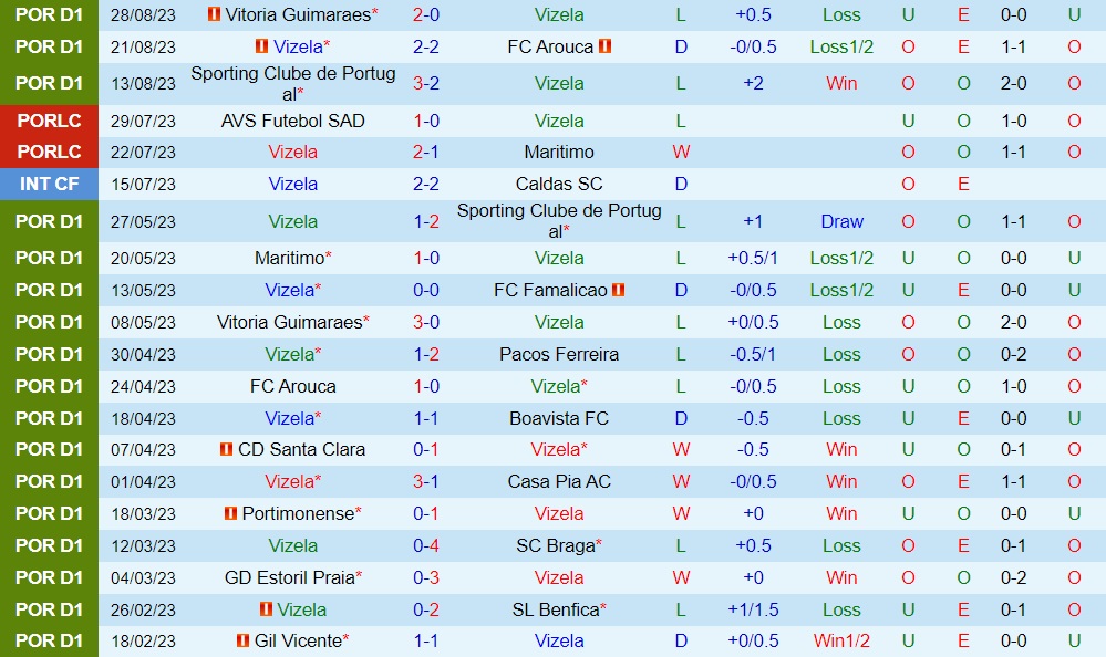 Nhận định Vizela vs Gil Vicente 2h15 ngày 29 (VĐQG Bồ Đào Nha 202324) 1 Nhận định Vizela vs Gil Vicente 2h15 ngày 29 (VĐQG Bồ Đào Nha 202324) 1