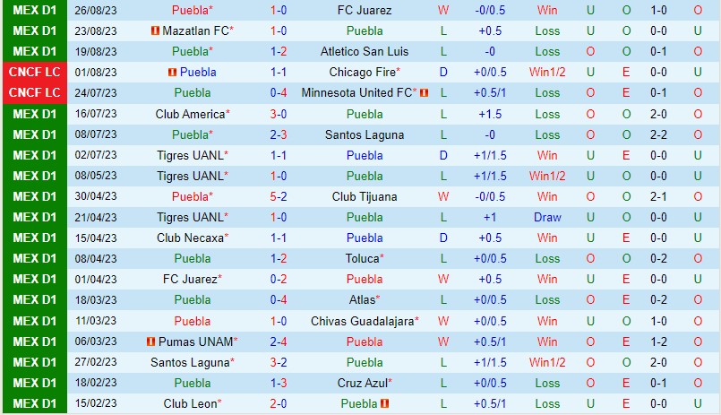 Nhận định Puebla vs Tijuana 10h10 ngày 29 (VĐQG Mexico) 2 Nhận định Puebla vs Tijuana 10h10 ngày 29 (VĐQG Mexico) 2