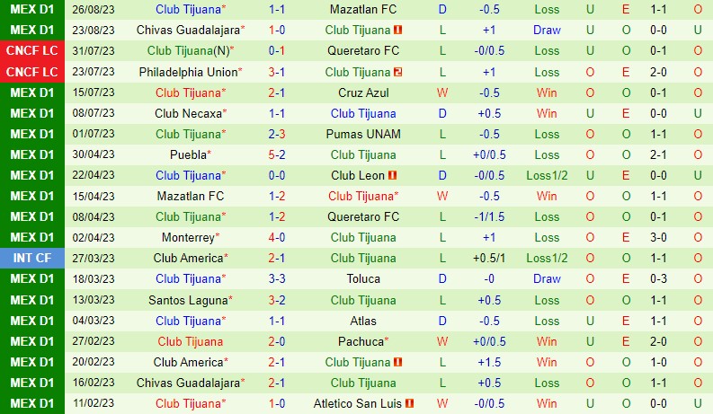Nhận định Puebla vs Tijuana 10h10 ngày 29 (VĐQG Mexico) 3 Nhận định Puebla vs Tijuana 10h10 ngày 29 (VĐQG Mexico) 3