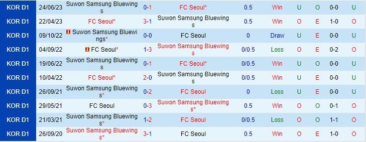 Nhận định Suwon Bluewings vs Seoul 14h30 ngày 0209 (VĐQG Hàn Quốc 2023) 1