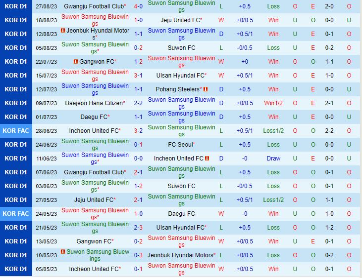 Nhận định Suwon Bluewings vs Seoul 14h30 ngày 0209 (VĐQG Hàn Quốc 2023) 2