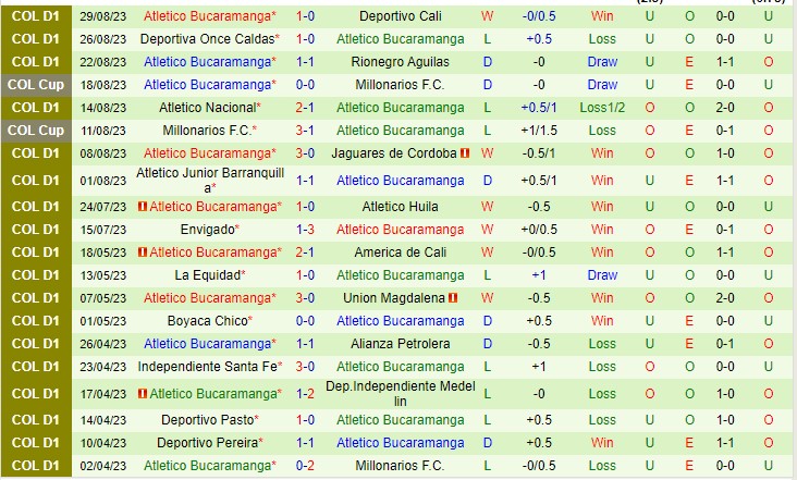 Nhận định Deportes Tolima vs Bucaramanga 08h10 ngày 29 (VĐQG Colombia 2023) 3