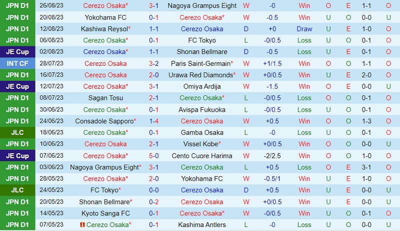 Nhận định Cerezo Osaka vs Kawasaki Frontale 17h00 ngày 29 (VĐ Nhật 2023) 2 Nhận định Cerezo Osaka vs Kawasaki Frontale 17h00 ngày 29 (VĐ Nhật 2023) 2