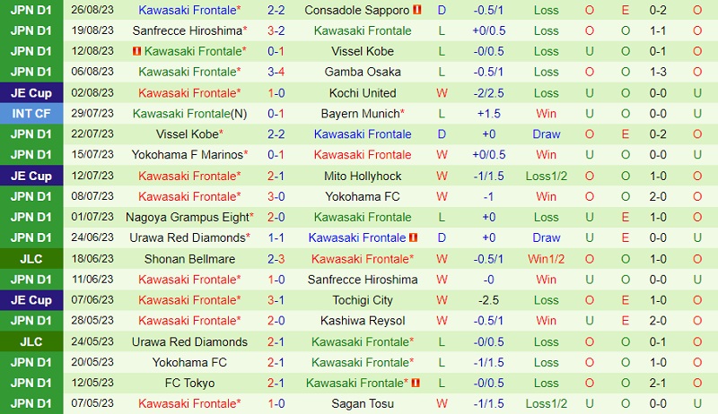 Nhận định Cerezo Osaka vs Kawasaki Frontale 17h00 ngày 29 (VĐ Nhật 2023) 3 Nhận định Cerezo Osaka vs Kawasaki Frontale 17h00 ngày 29 (VĐ Nhật 2023) 3