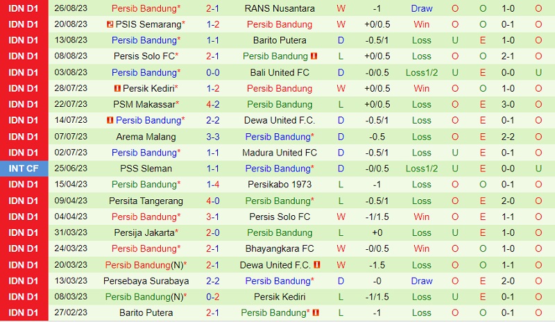 Nhận định Persija Jakarta vs Persib Bandung 15h00 ngày 29 (VĐ Nhật 202324) 3