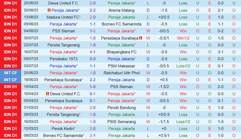 Nhận định Persija Jakarta vs Persib Bandung 15h00 ngày 29 (VĐ Nhật 202324) 2