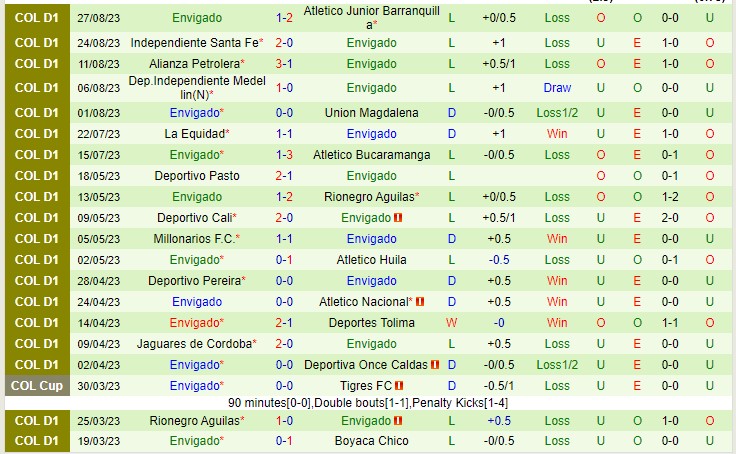 Nhận định Chico vs Envigado 06h05 ngày 29 (VĐQG Colombia 2023) 3 Nhận định Chico vs Envigado 06h05 ngày 29 (VĐQG Colombia 2023) 3