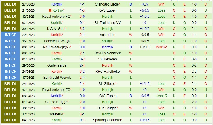 Nhận định Leuven vs Kortrijk 01h45 ngày 29 (VĐQG Bỉ 2023) 3 Nhận định Leuven vs Kortrijk 01h45 ngày 29 (VĐQG Bỉ 2023) 3