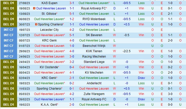 Nhận định Leuven vs Kortrijk 01h45 ngày 29 (VĐQG Bỉ 2023) 2 Nhận định Leuven vs Kortrijk 01h45 ngày 29 (VĐQG Bỉ 2023) 2