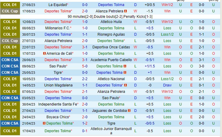 Nhận định Deportes Tolima vs Bucaramanga 08h10 ngày 29 (VĐQG Colombia 2023) 2