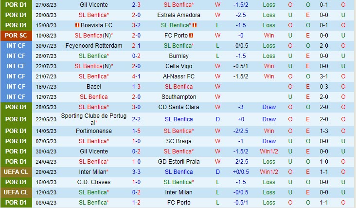 Nhận định Benfica vs Guimaraes 2h30 ngày 0309 (VĐ Bồ Đào Nha 202324) 2