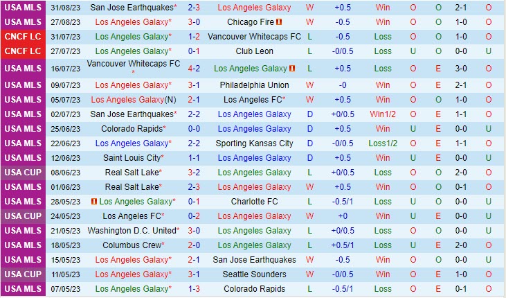 Nhận định LA Galaxy vs Houston Dynamo 9h30 ngày 0309 (Nhà Nghề Mỹ 2023) 2