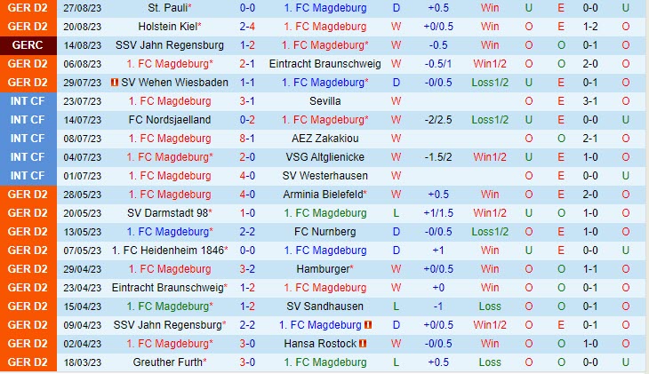 Nhận định Magdeburg vs Hertha Berlin 18h00 ngày 0209 (Hạng 2 Đức 202324) 2 Nhận định Magdeburg vs Hertha Berlin 18h00 ngày 0209 (Hạng 2 Đức 202324) 2