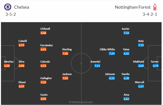 Nhận định Chelsea vs Nottingham (21h00 ngày 29) Động đất tại Stamford Bridge 3 Nhận định Chelsea vs Nottingham (21h00 ngày 29) Động đất tại Stamford Bridge 3