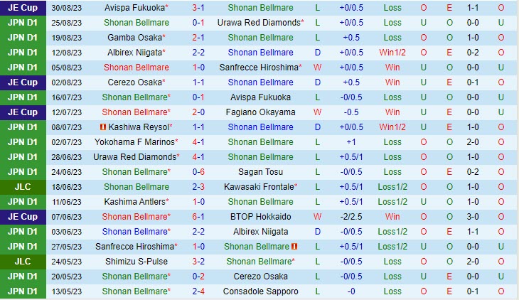 Nhận định Shonan Bellmare vs Kashima Antlers 17h00 ngày 0209 (VĐ Nhật 2023) 2 Nhận định Shonan Bellmare vs Kashima Antlers 17h00 ngày 0209 (VĐ Nhật 2023) 2