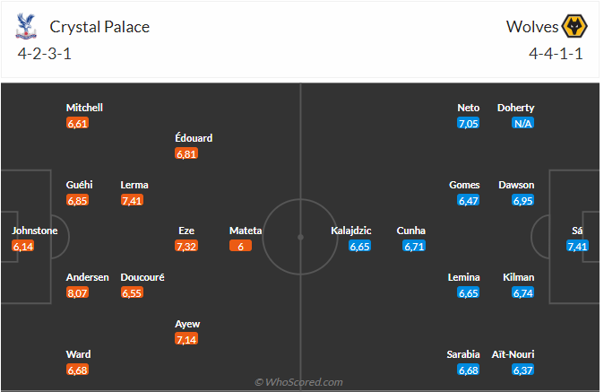 Nhận định Crystal Palace vs Wolves (20h00 ngày 39) Lợi thế sân nhà 3 Nhận định Crystal Palace vs Wolves (20h00 ngày 39) Lợi thế sân nhà 3