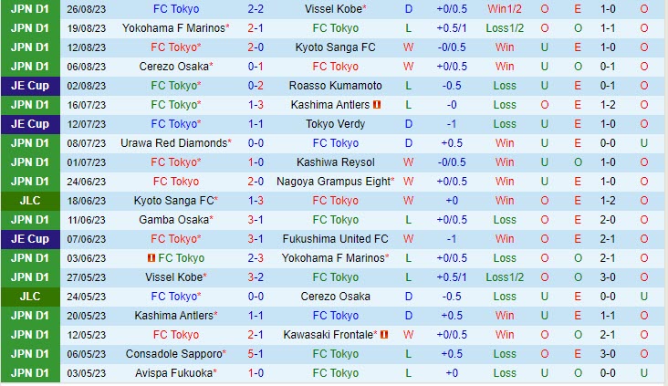 Nhận định Tokyo vs Avispa Fukuoka 17h00 ngày 0309 VĐ Nhật 2023 2 Nhận định Tokyo vs Avispa Fukuoka 17h00 ngày 0309 VĐ Nhật 2023 2