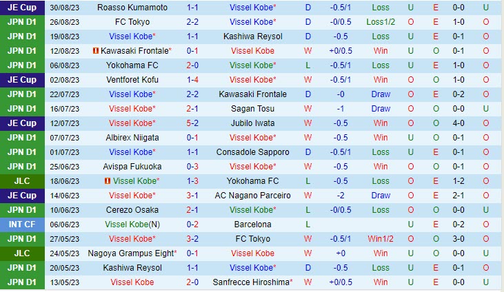 Nhận định Vissel Kobe vs Kyoto Sanga 17h00 ngày 0309 VĐ Nhật 2023 2 Nhận định Vissel Kobe vs Kyoto Sanga 17h00 ngày 0309 VĐ Nhật 2023 2