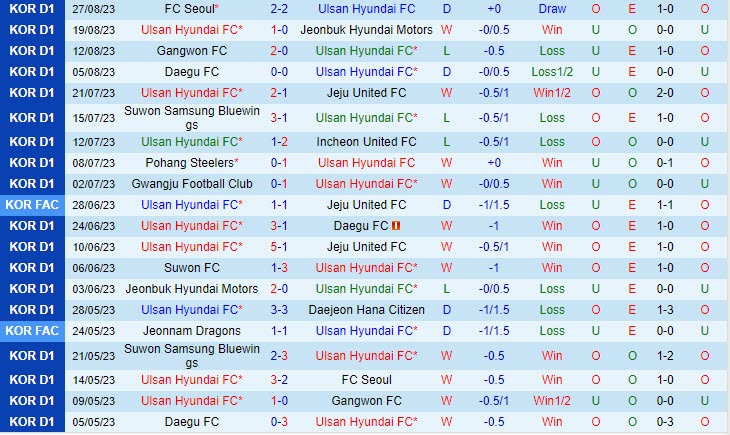 Nhận định Ulsan Hyundai vs Gwangju 14h30 ngày 0309 VĐ Hàn Quốc 2023 2 Nhận định Ulsan Hyundai vs Gwangju 14h30 ngày 0309 VĐ Hàn Quốc 2023 2