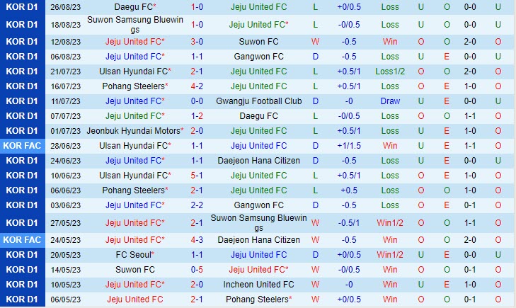 Nhận định Jeju vs Jeonbuk 17h00 ngày 0309 VĐ Hàn Quốc 2023 2