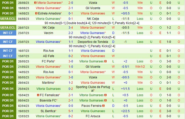 Nhận định Benfica vs Guimaraes 2h30 ngày 0309 (VĐ Bồ Đào Nha 202324) 3