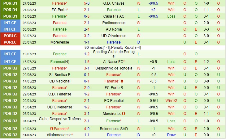 Nhận định Famalicao vs Farense 0h00 ngày 0309 (VĐ Bồ Đào Nha 202324) 3