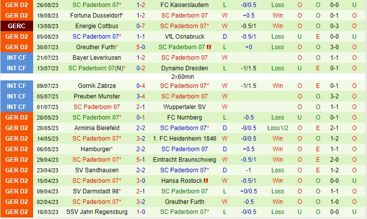 Nhận định Holstein Kiel vs Paderborn 18h00 ngày 0209 (Hạng 2 Đức 202324) 3