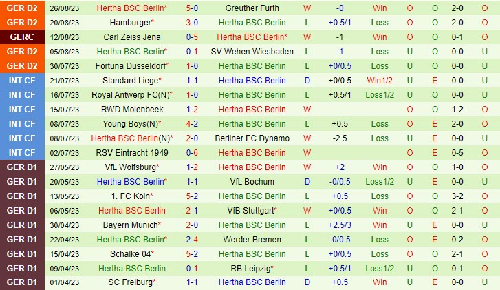 Nhận định Magdeburg vs Hertha Berlin 18h00 ngày 0209 (Hạng 2 Đức 202324) 3 Nhận định Magdeburg vs Hertha Berlin 18h00 ngày 0209 (Hạng 2 Đức 202324) 3